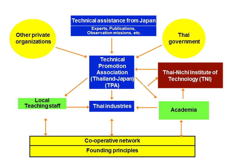 http://www.wochikochi.jp/english/relayessay/towards_asean11.jpg