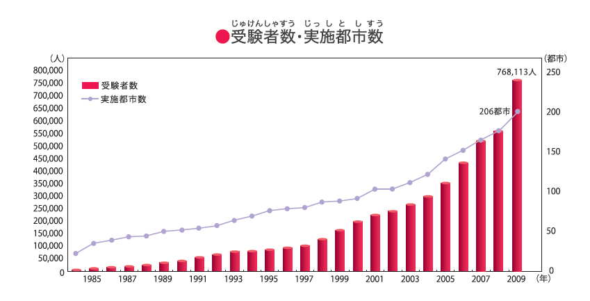 http://www.wochikochi.jp/english/special/statistics.jpg