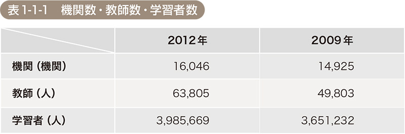 http://www.wochikochi.jp/english/topstory/learning_japanese01.jpg