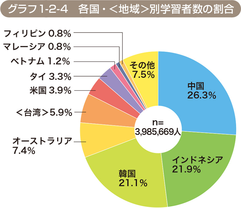 http://www.wochikochi.jp/english/topstory/learning_japanese06.jpg