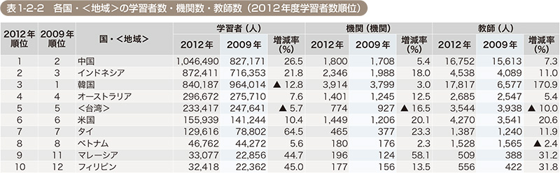 http://www.wochikochi.jp/english/topstory/learning_japanese07.jpg