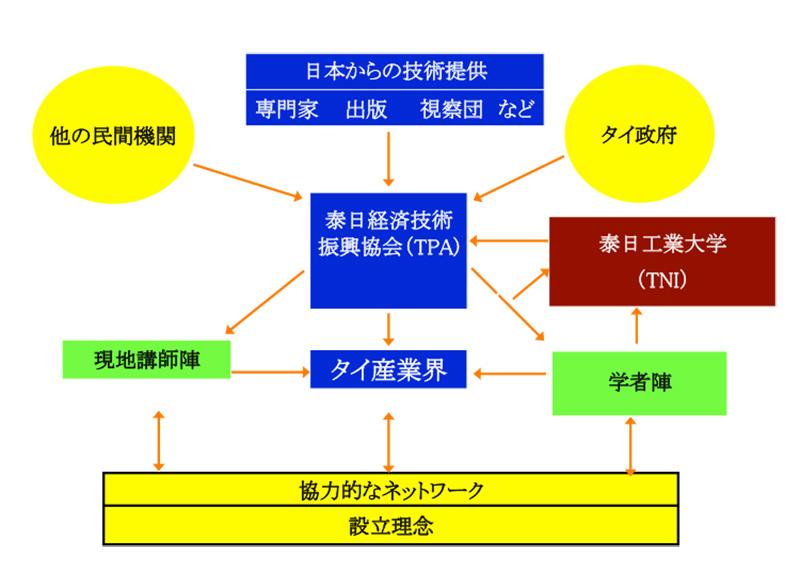 http://www.wochikochi.jp/relayessay/towards_asean11.jpg