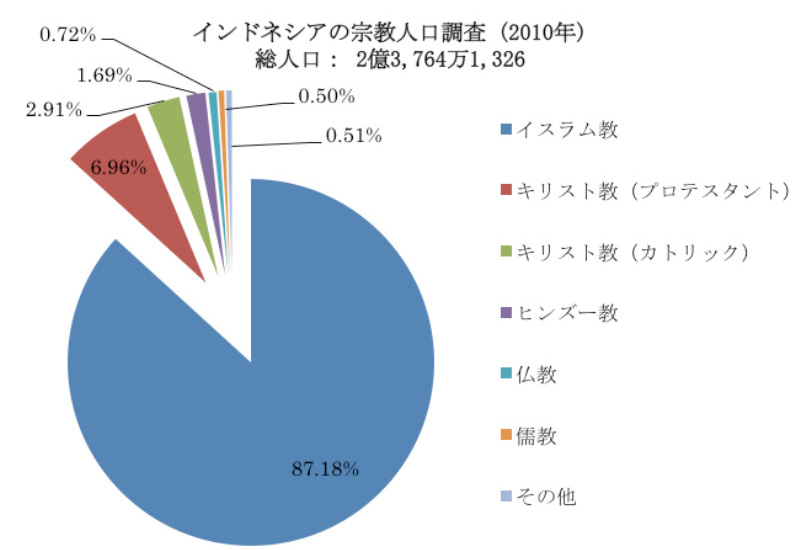 http://www.wochikochi.jp/report/LGBT_Indonesia06.jpg