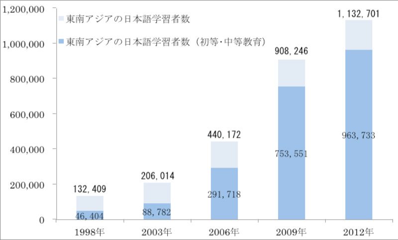 http://www.wochikochi.jp/report/japanese_partners_indonesia01.jpg