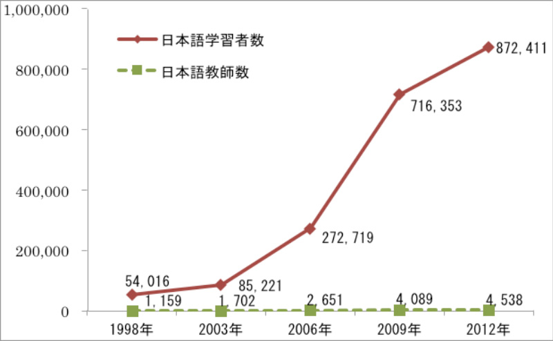 http://www.wochikochi.jp/report/japanese_partners_indonesia02.jpg