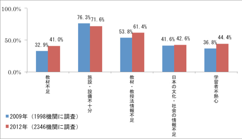 http://www.wochikochi.jp/report/japanese_partners_indonesia03.jpg