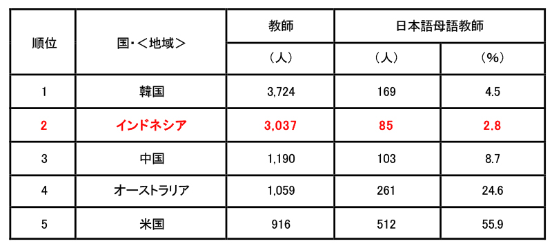 http://www.wochikochi.jp/report/japanese_partners_indonesia04.jpg