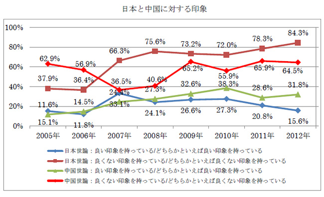 http://www.wochikochi.jp/special/chaina-goui05.jpg