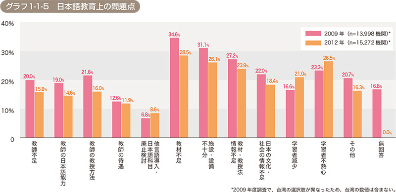 http://www.wochikochi.jp/topstory/learning_japanese08.jpg