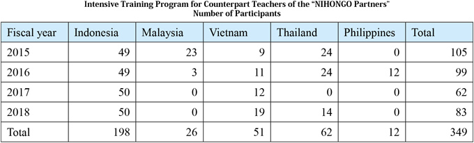 https://www.wochikochi.jp/english/foreign/japanese-language-vietnam_06.jpg