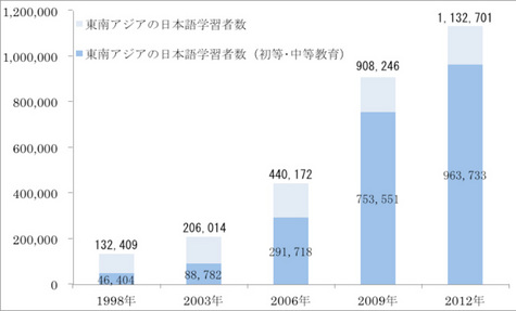 japanese_partners_indonesia01.jpg