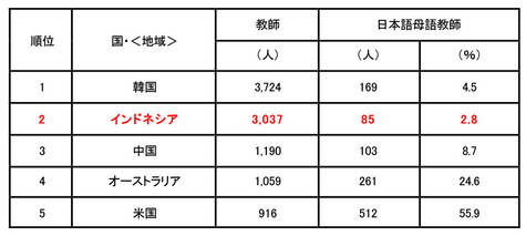 japanese_partners_indonesia04.jpg