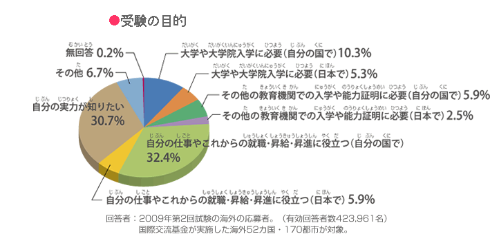 受験目的2.gif